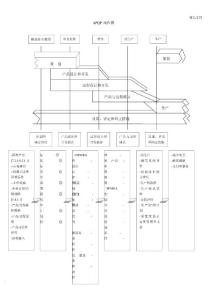 apqp五个过程流程图