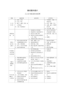 面試提問(wèn)設(shè)計(jì)