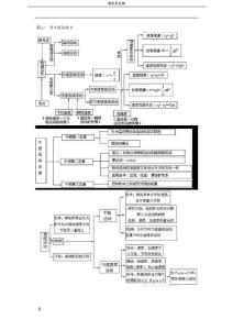 高中物理知識點集合