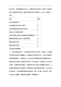 高二生物學(xué)業(yè)水平測試復(fù)習(xí)策略