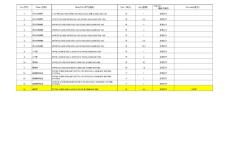 銅鎳、不銹鋼、雙向不銹鋼管線料單