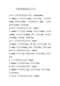 各种电解质输液成分汇总