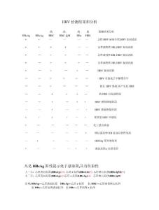 HBV檢測結果和分析