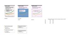 1.5 做法分析 自制圖例