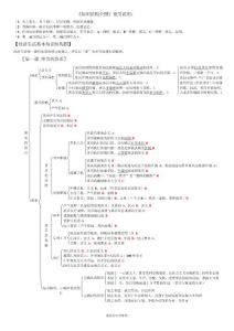 高中政治知识框架大全