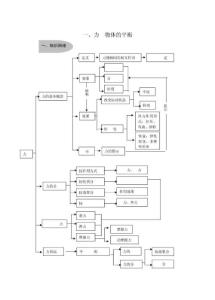 高一物理知识点总结