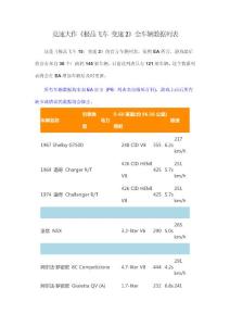 竞速大作《极品飞车 变速2》全车辆数据列表
