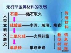 20110712碳族練習