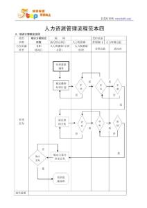 人力资源管理流程范本四