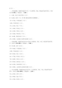 2011年司考試卷各科分值、題型、題號分布圖