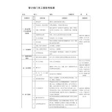 审计部门员工绩效考核表