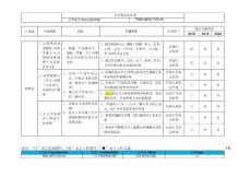 IATF16949体系-企业3年中长期业务计划
