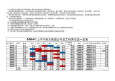 excel考试题1