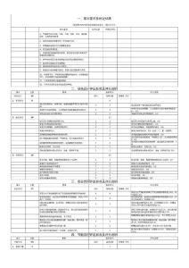 測(cè)試創(chuàng)綠評(píng)分標(biāo)準(zhǔn).test