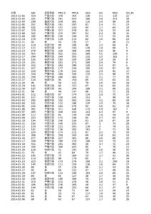 2020-3-24-2013年12月聊城空氣質量指數AQI_PM2.5日歷史數據
