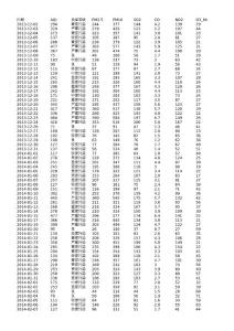 2020-3-2013年12月保定空氣質量指數AQI_PM2.5日歷史數據