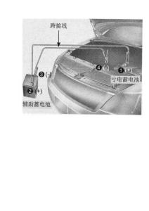 汽車緊急起動(dòng)應(yīng)急情況處理（圖文演示）
