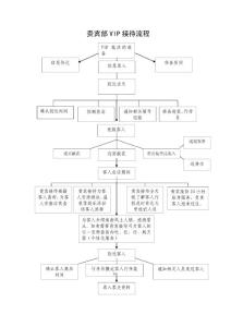 VIP接待流程