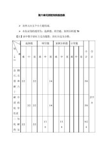 單元測(cè)驗(yàn)雙向細(xì)目表 (3)