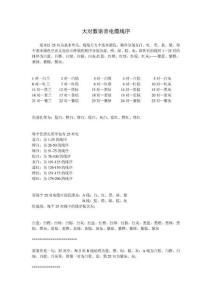 大對數(shù)語音電纜線序