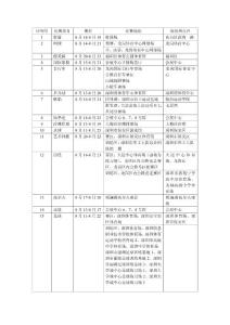 大運項目賽程場館總覽