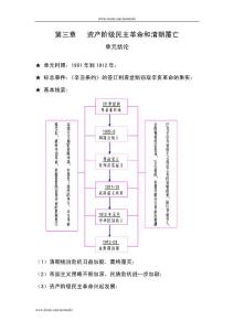 高三一轮复习详案：资产阶级民主革命和清朝覆亡