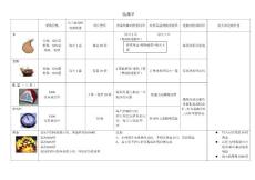 团队游戏沙漠掘金附件七情报单