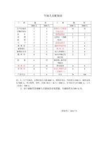 牛場人員配制表