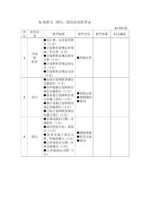 5s案例2：清扫、清洁活动检查表