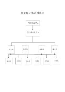 質量保證體系網絡圖