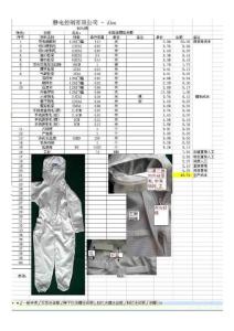 防靜電 連帽連體服系列  2 制衣生產成本 - Aba