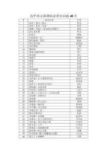 高中语文新课标必背诗词曲40首