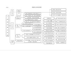 圖解 質(zhì)量保證體系框圖