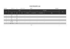 員工年度考核評分-簡略