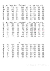 06-09年财险公司DEA相关数据