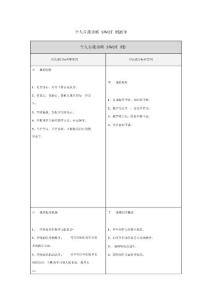 黃珍：個人自我診斷SWOT分析表(1)