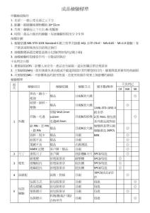 成品檢驗標(biāo)準(zhǔn)