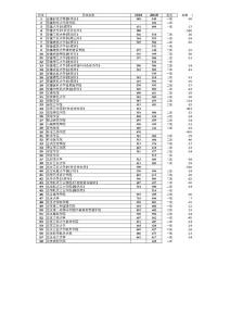 2020年河北省本科批分數線統計（可編輯）