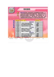 第3章税收原则