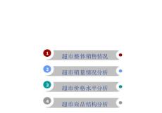 數(shù)據(jù)挖掘商品銷售數(shù)據(jù)分析報告