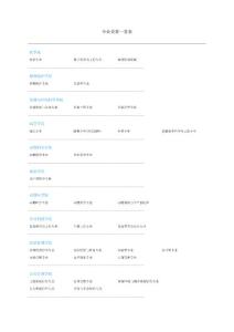 南京农业大学专业设置一览表