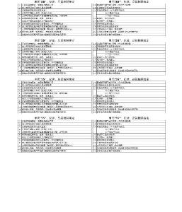 車間5S＆紀律＆品質相關規定