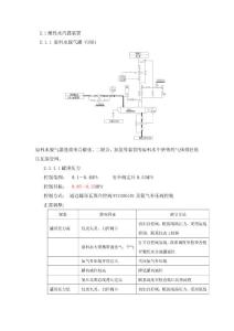 酸性水汽提装置操作指南