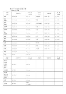 食品中二氧化硫的允许量基础标准