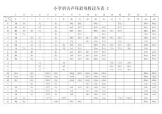 小學拼音聲母韻母拼讀全表