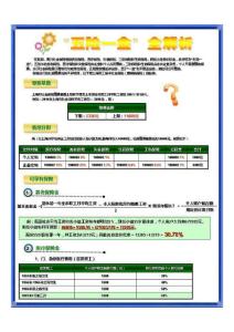 “五險(xiǎn)一金”全解析 （第1面）
