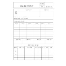 經(jīng)驗(yàn)教訓(xùn)控制程序文件 - 副本