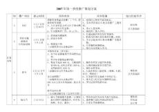 第一季度推广策划方案(1)