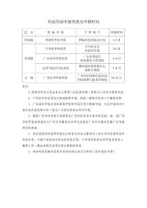 申報科技獎勵類別及申報時間
