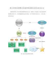 澳大利亚职教模式和我国职教模式的比较及启示
